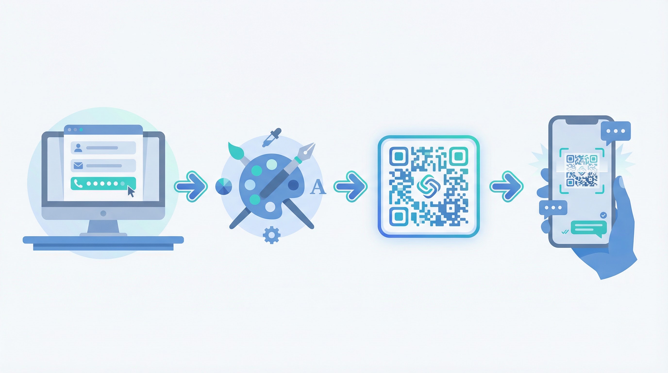 Four-step flow diagram showing how to create a custom WhatsApp QR code from entering a phone number to a customer scanning the final code