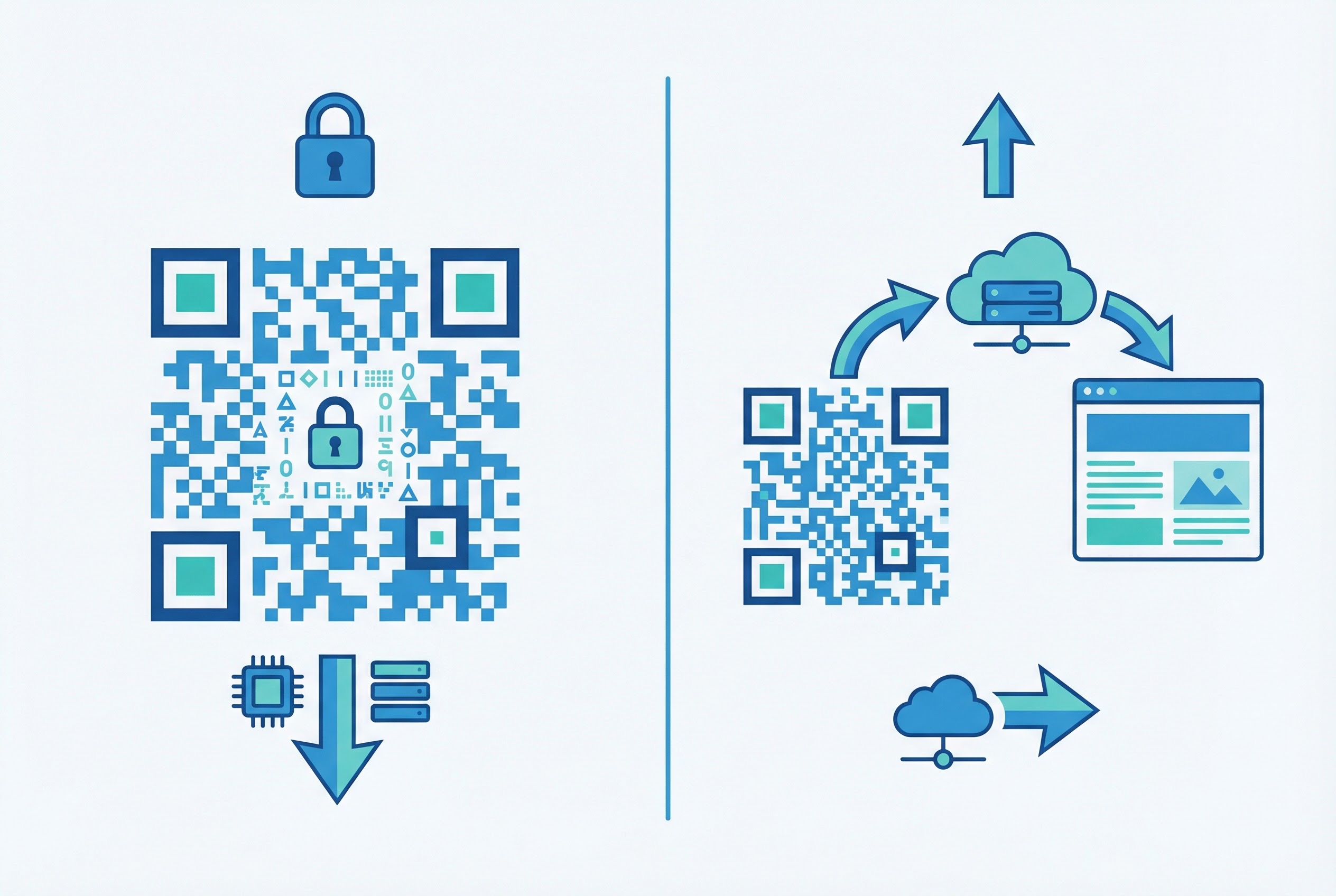Side-by-side comparison of static QR code with data encoded directly in the matrix versus dynamic QR code redirecting through a cloud server