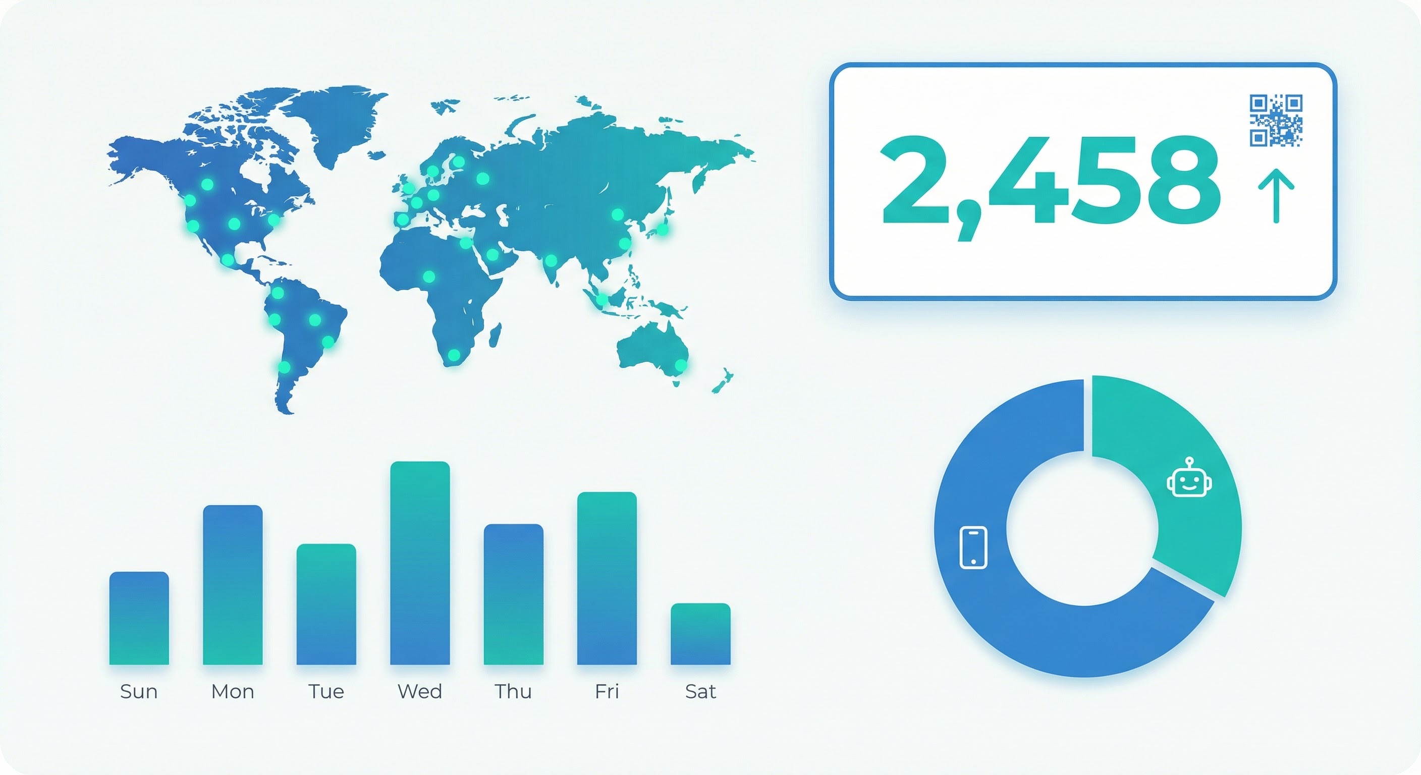 Analytics dashboard showing QR code business card scan metrics including total scans, geographic heat map, and device type breakdown
