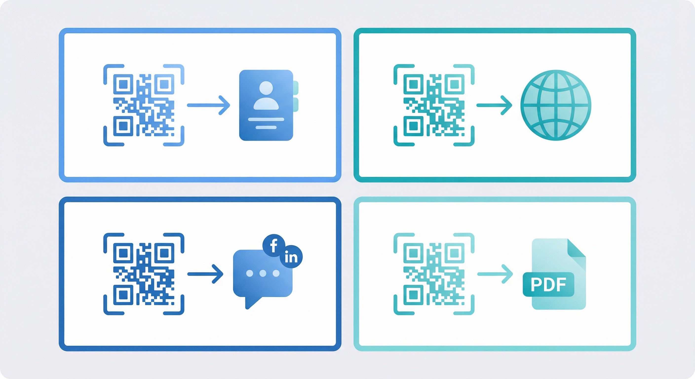 Diagram showing four QR code types for business cards: vCard for contacts, URL for websites, social media for profiles, and PDF for portfolios
