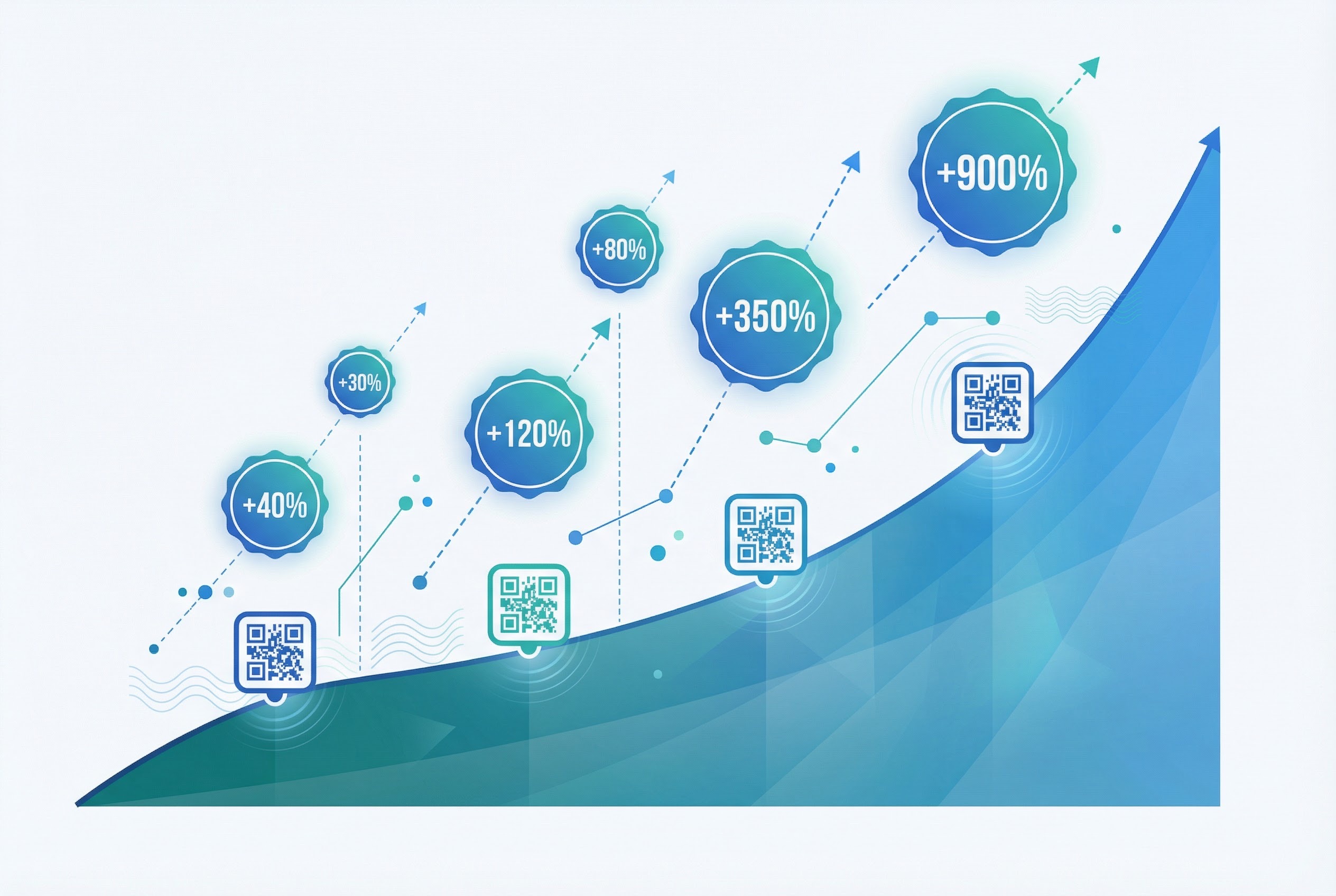 Rising line chart showing global QR code market growth from USD 13 billion in 2025 toward USD 33 billion by 2031 with QR code icons at data points
