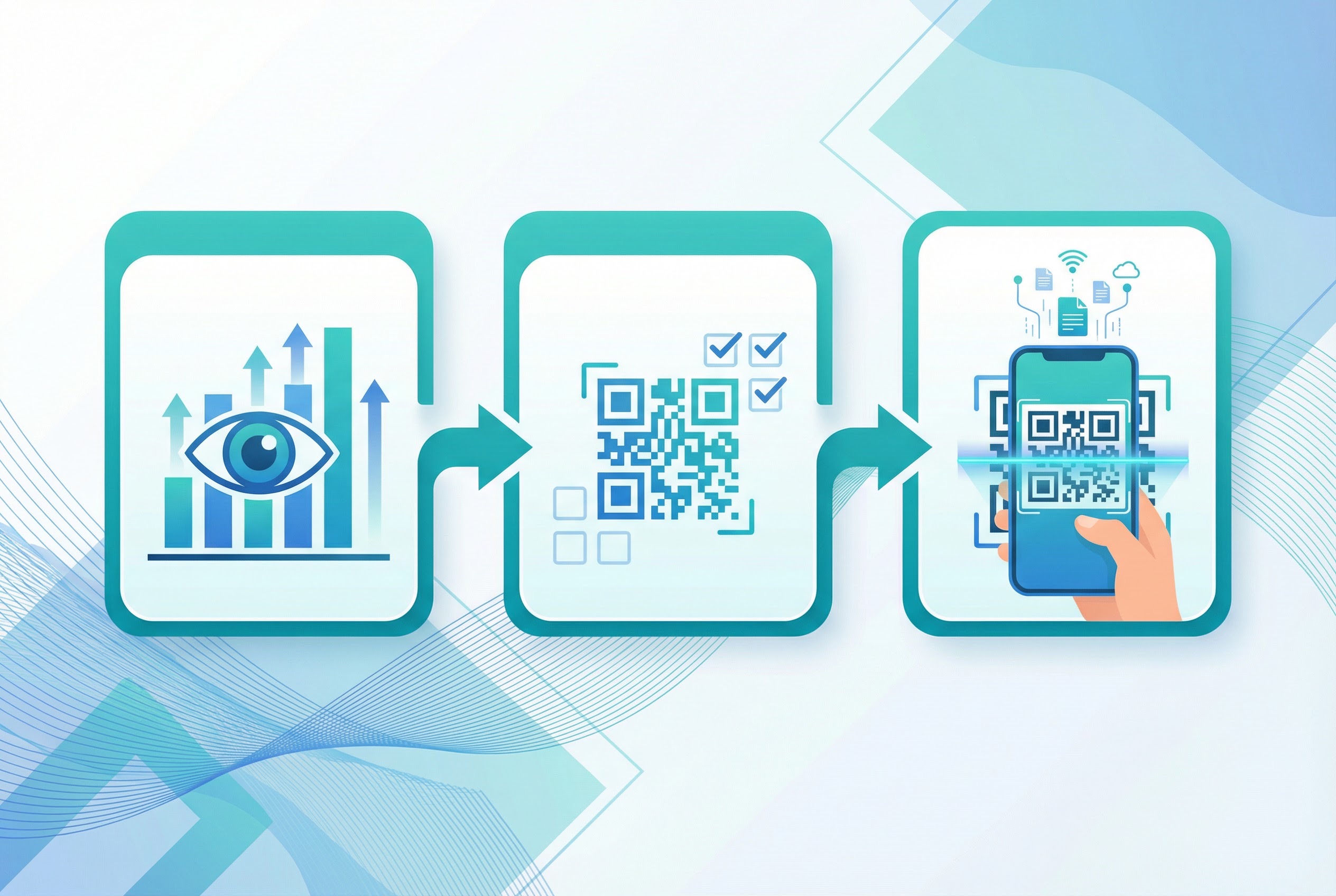 Three-step QR code strategy flow diagram showing data analysis followed by QR code type selection followed by smartphone deployment and tracking