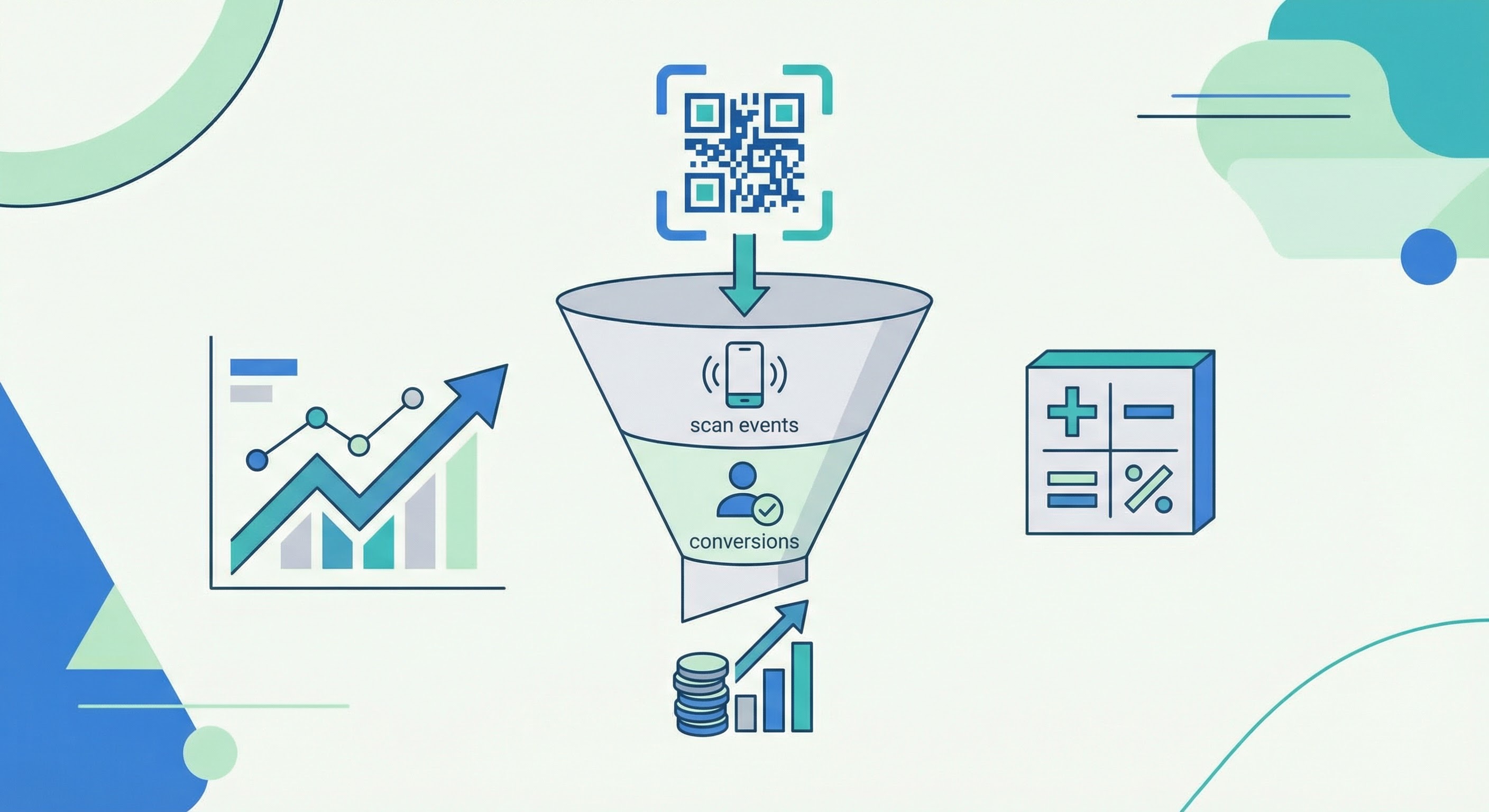 ROI calculation funnel diagram for QR code campaigns showing a QR code at the top flowing through scan events and conversions down to a revenue growth chart and coin stack at the bottom