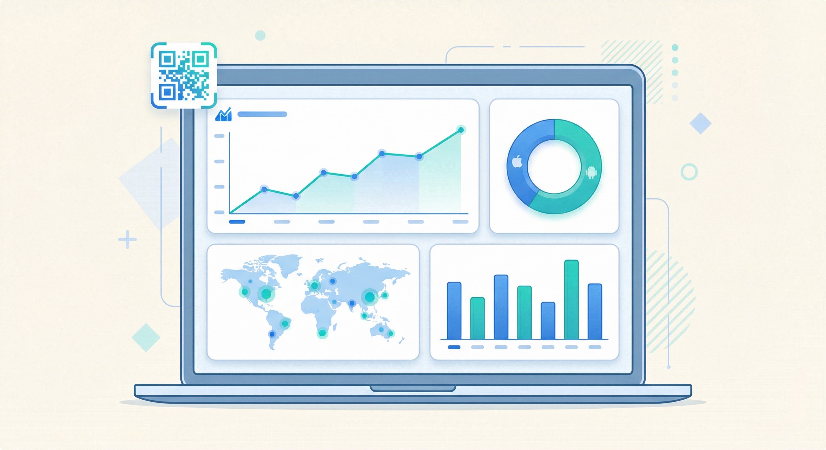 QR code analytics dashboard on a laptop showing an upward scan trend graph, iOS vs Android device breakdown donut chart, geographic scan location map, and bar chart of daily scan performance