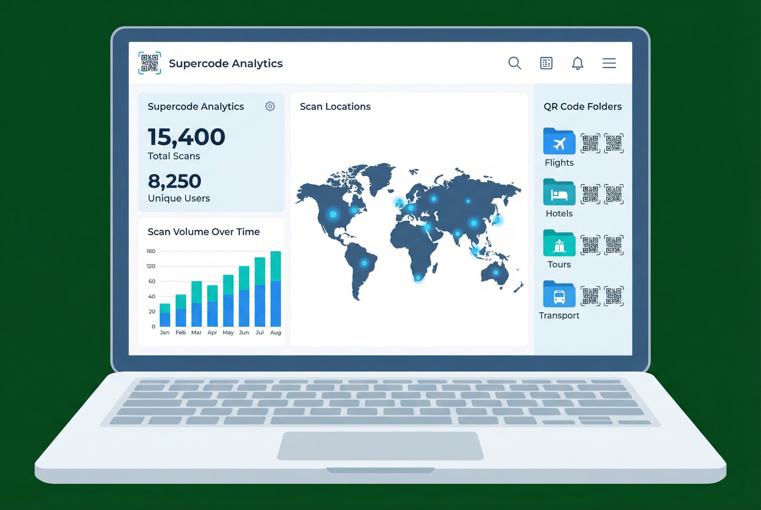 Supercode analytics dashboard showing QR code scan statistics, geographic data, and organized folders for a tourism marketing campaign