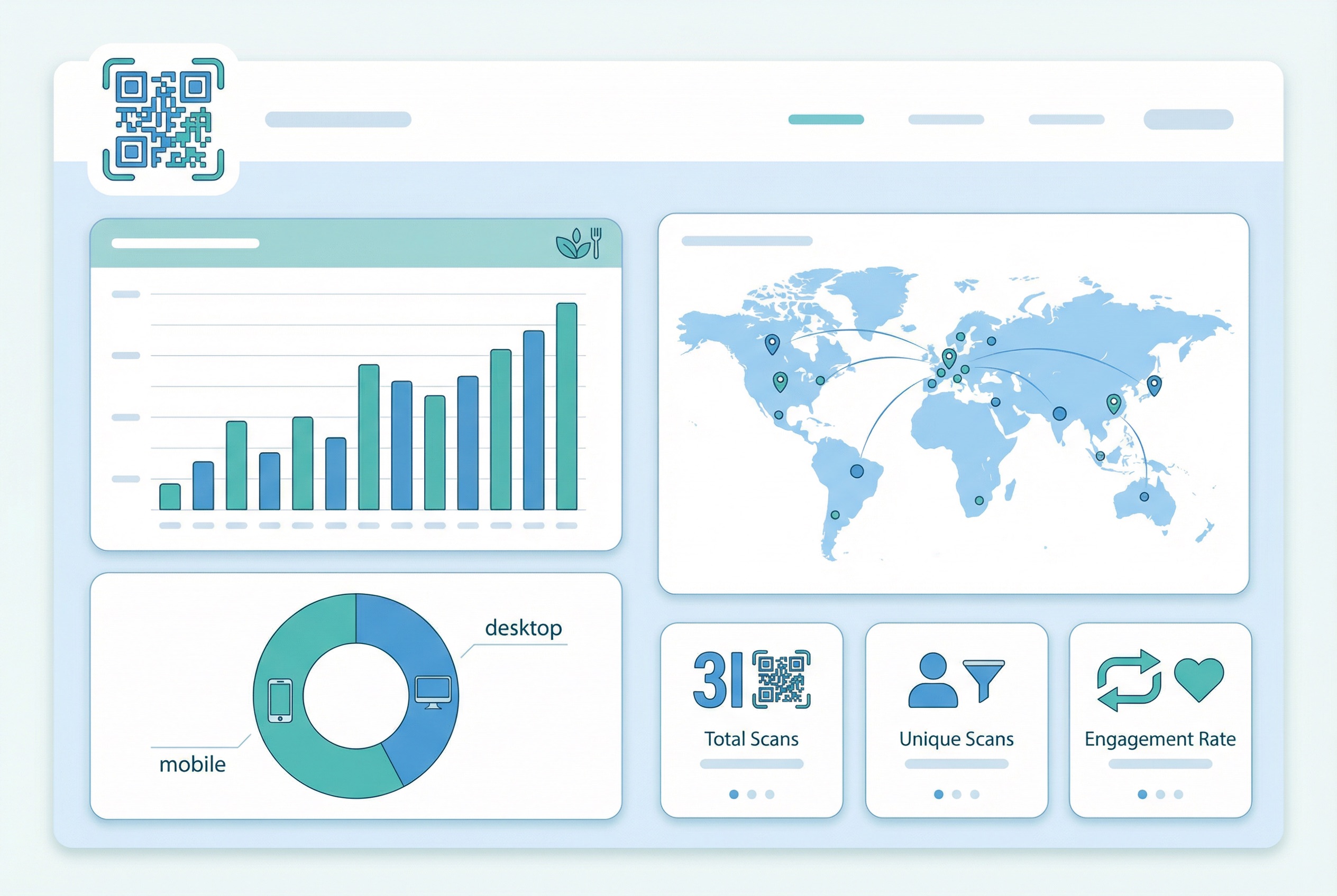 Supercode analytics dashboard showing scan performance data for a food brand QR code campaign including scan volume by location, device type, and time of day