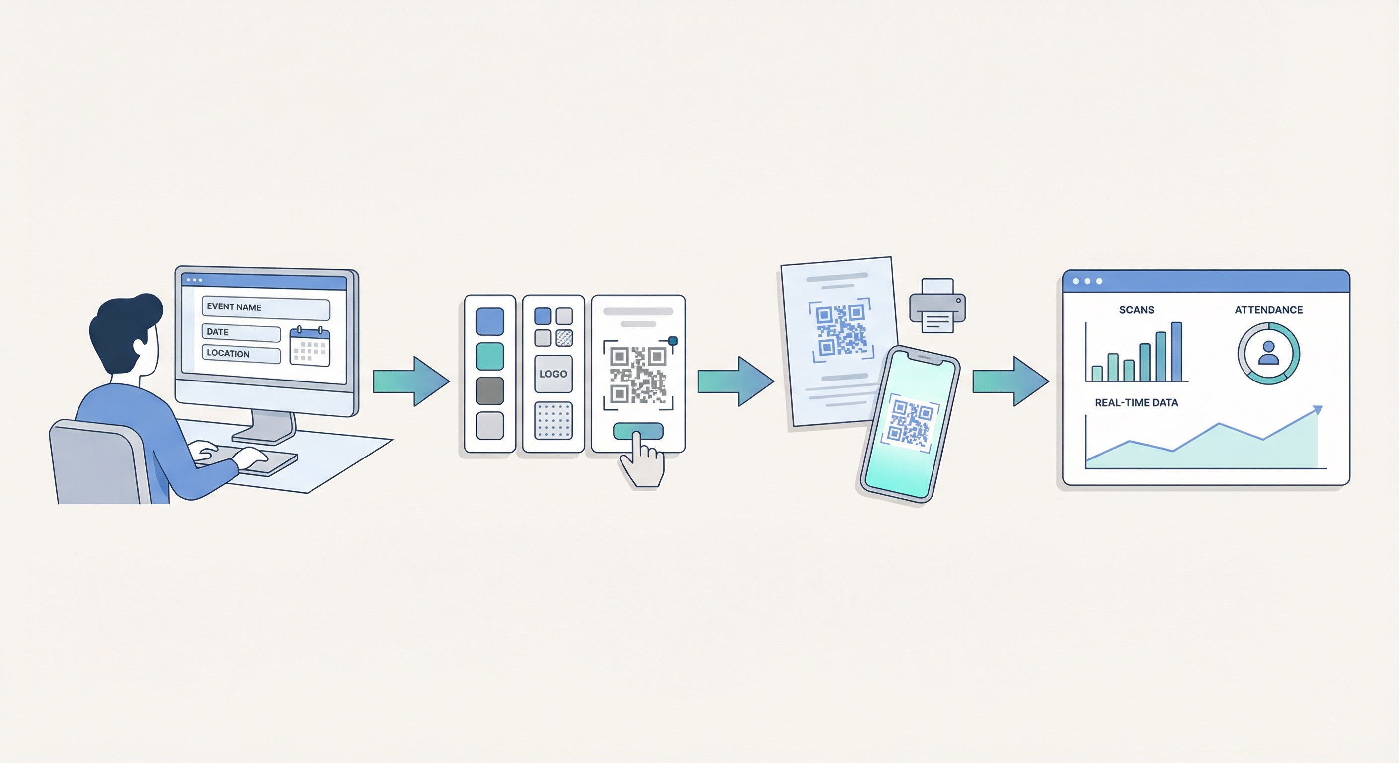Step-by-step process for creating a custom dynamic QR code for events using a QR code generator, from entering event details to tracking scan analytics