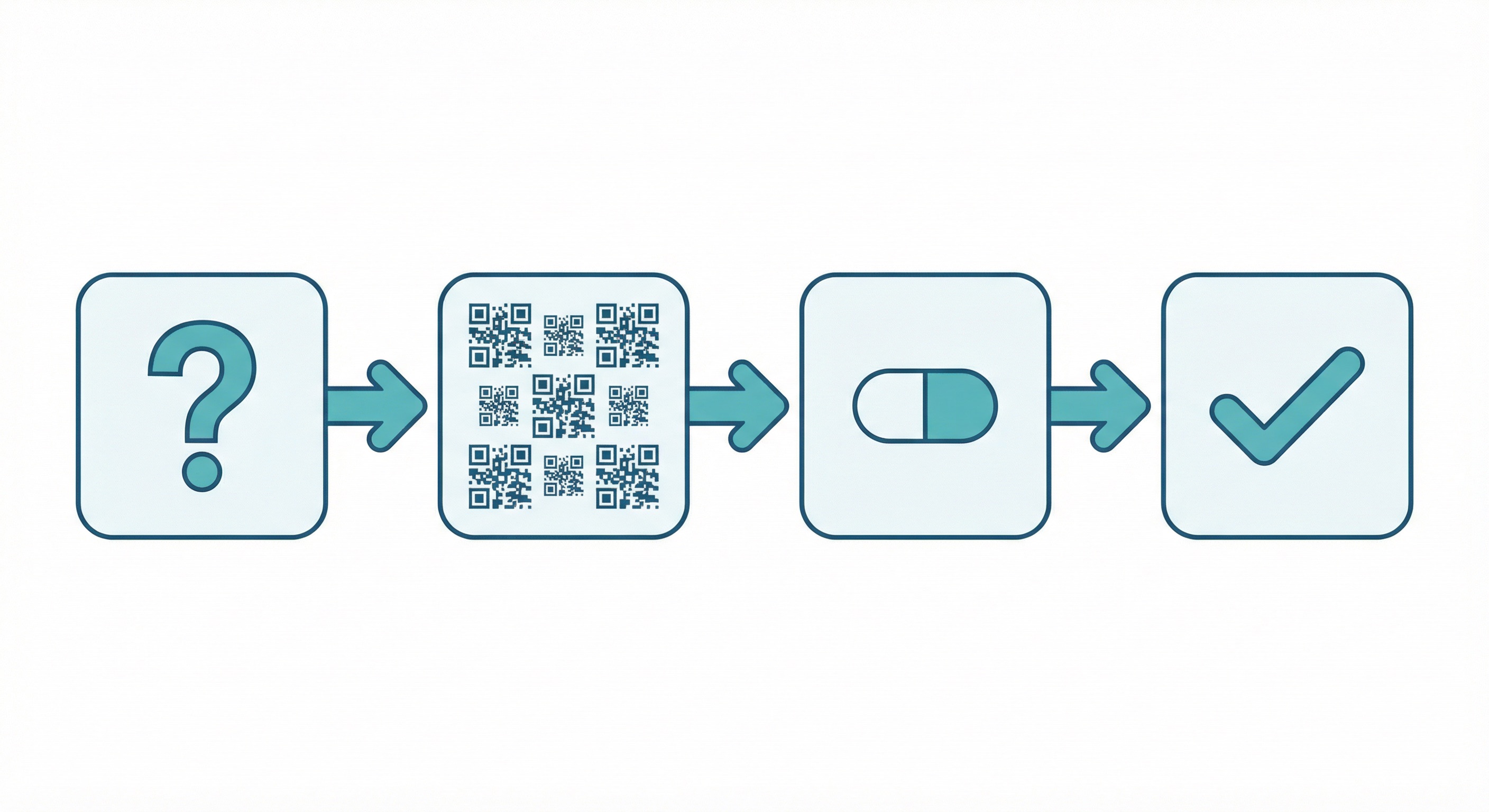 Decision flow diagram showing how to choose the right QR code type based on business goal, from sharing contact info to collecting feedback