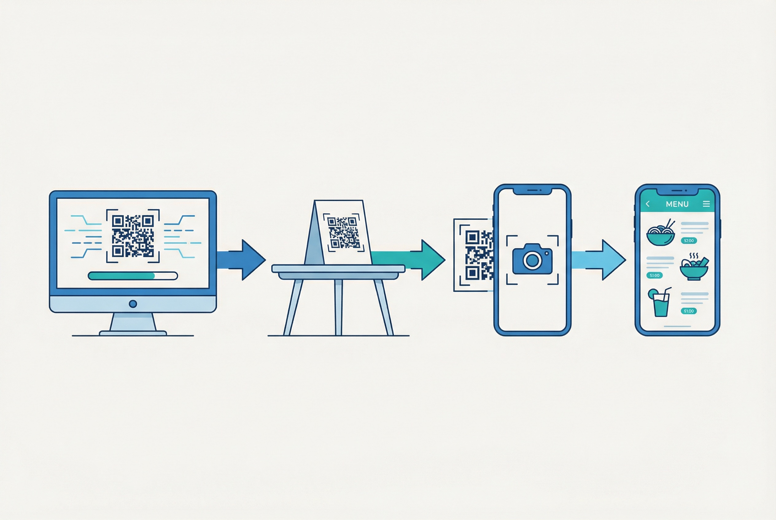 Four-step process from scanning a restaurant QR code to browsing a digital menu on a smartphone