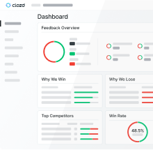 dashboard graphic