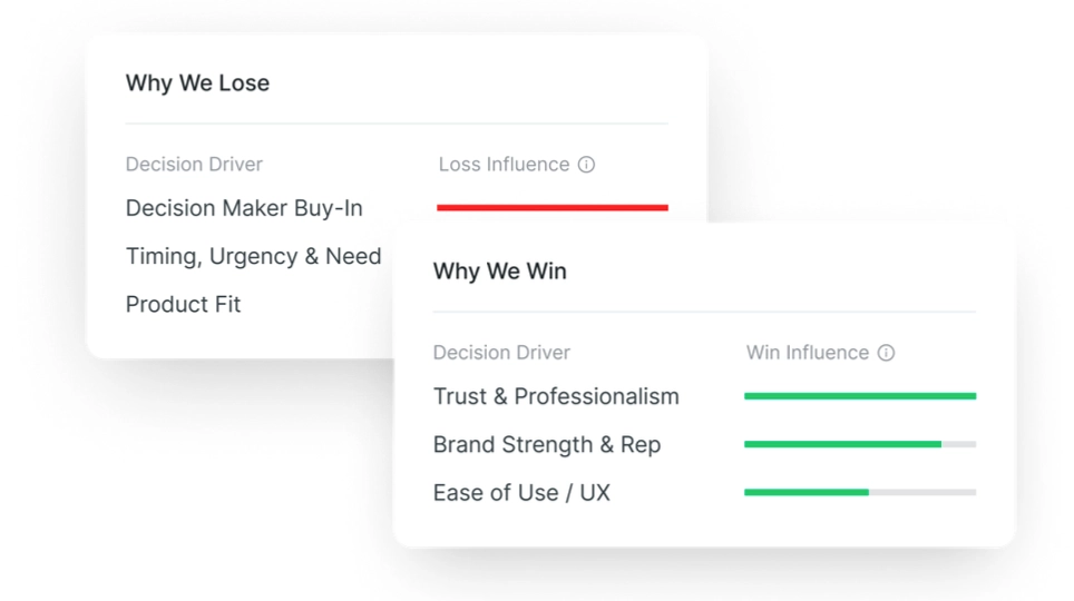 flowchart showing features of a live buyer interview