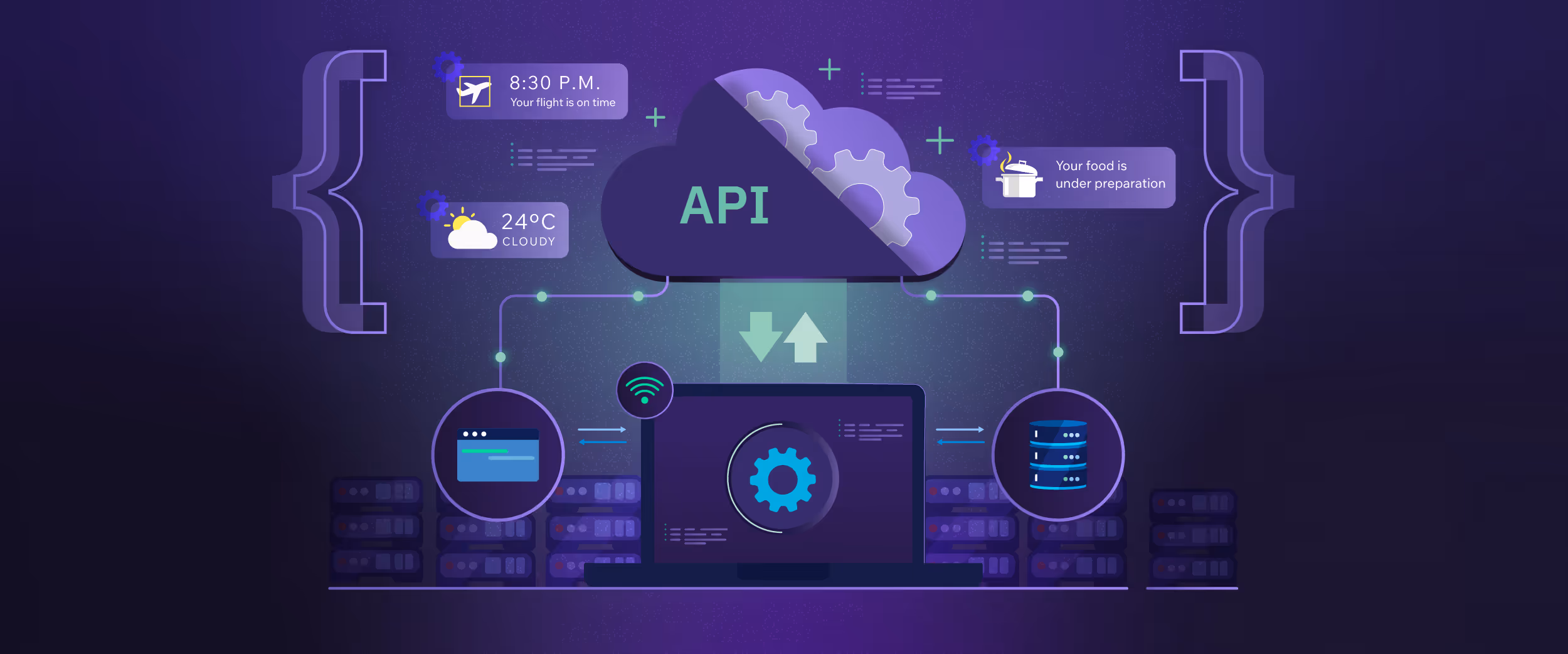 What Is an API?