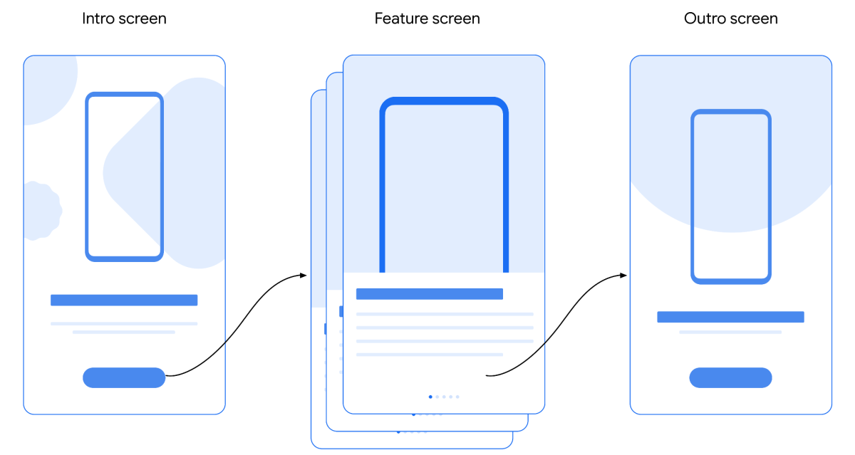 The three screen types in the upgrade party flow in Android 13