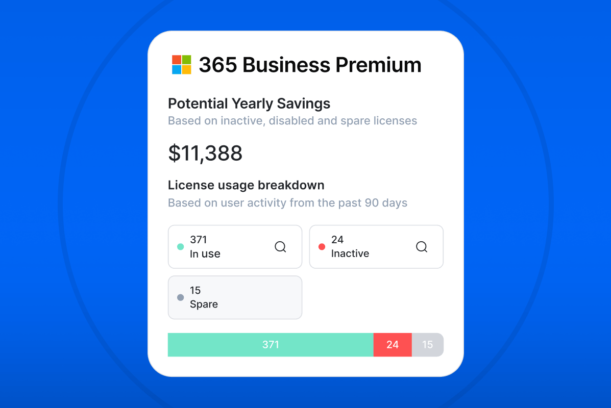 Setyl’s license rightsizing and software savings feature, showing a Microsoft license and a potential yearly savings dollar number based on a breakdown of in use, inactive and spare licenses.
