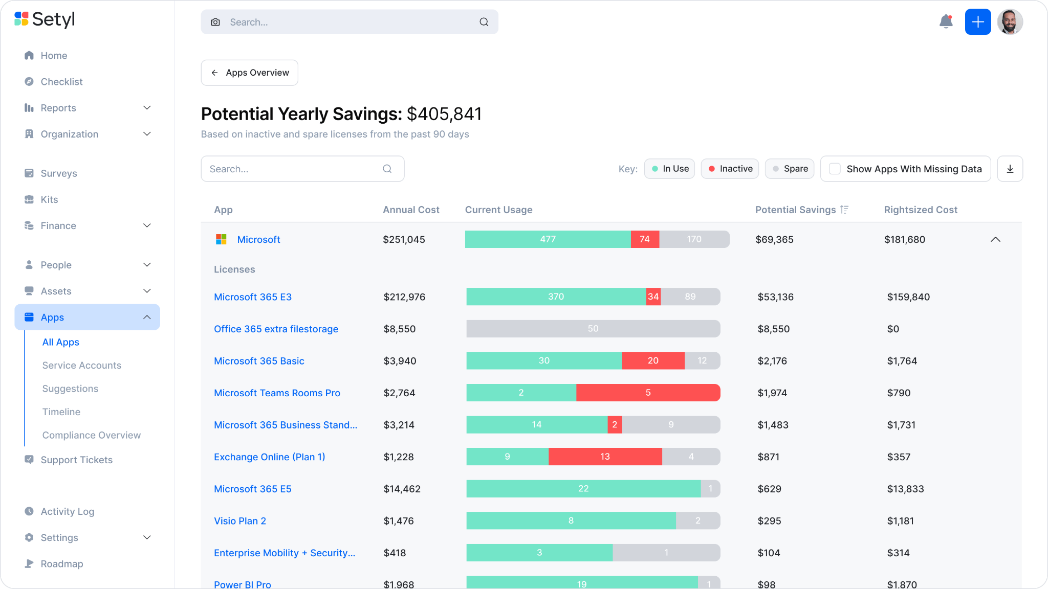 Setyl’s license rightsizing and software cost savings functionality, showing a list of Microsoft licenses with the number of licenses in use, inactive, and spare, alongside the associated costs and rightsizing opportunity.