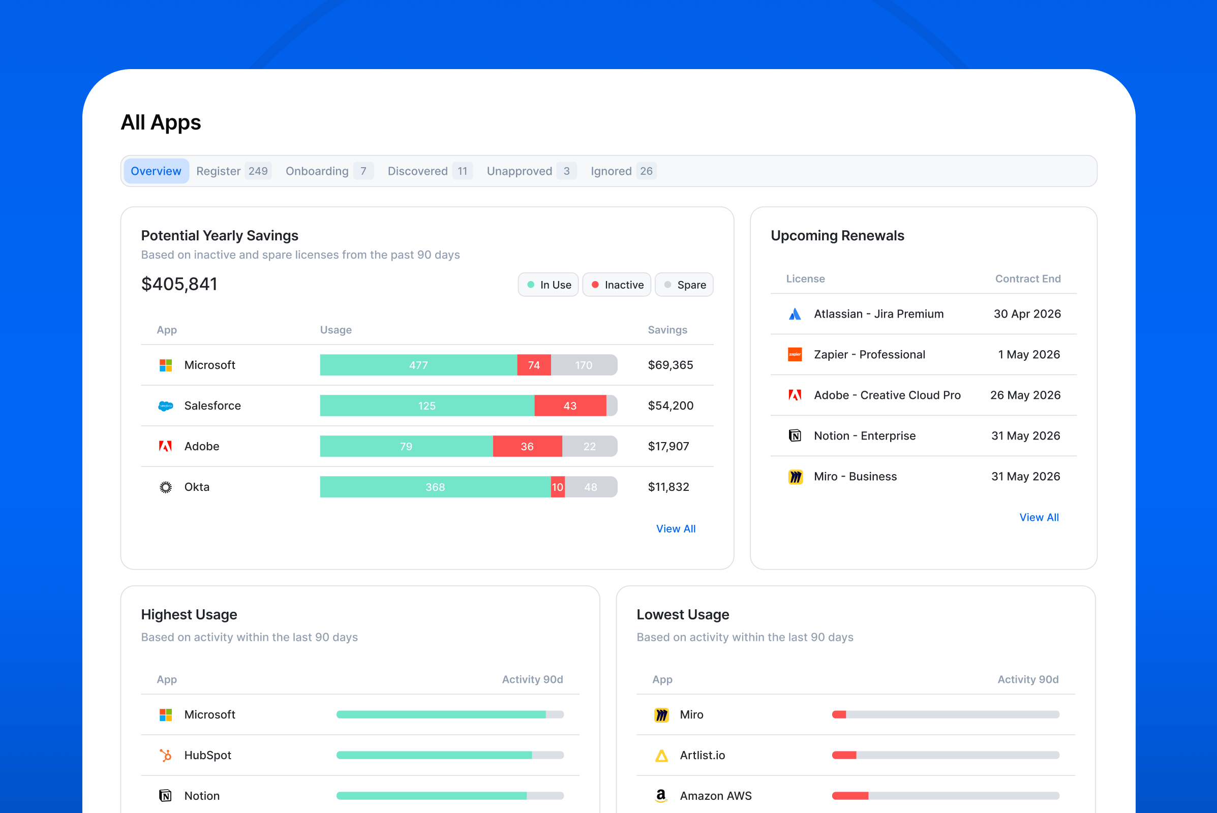 Setyl’s software applications dashboard, offering renewal, usage, and cost-savings insights across the organization’s software estate to improve software asset management.
