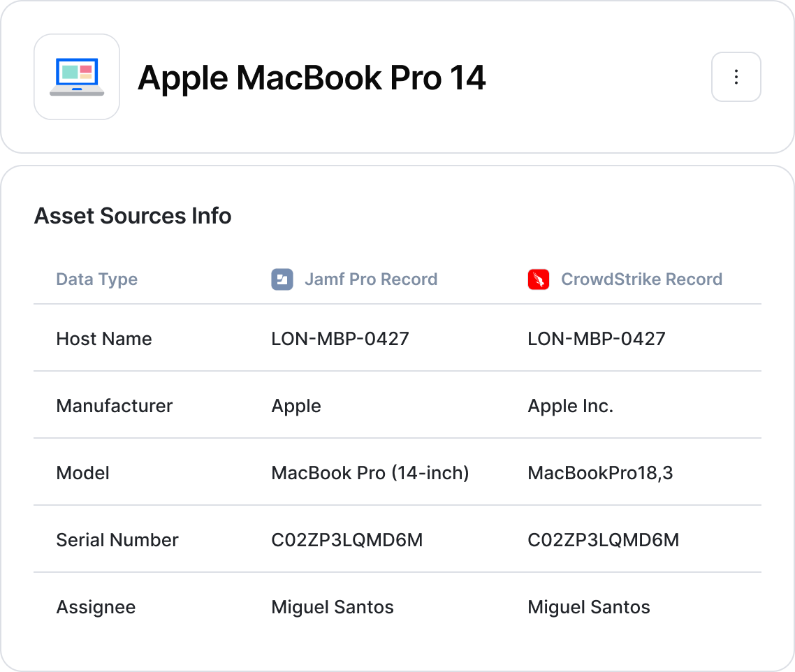 Integration data mapping in the Setyl IT asset management platform, showing data for an Apple MacBook Pro imported from Jamf and CrowdStrike, including host name, model, serial number, and assignee.