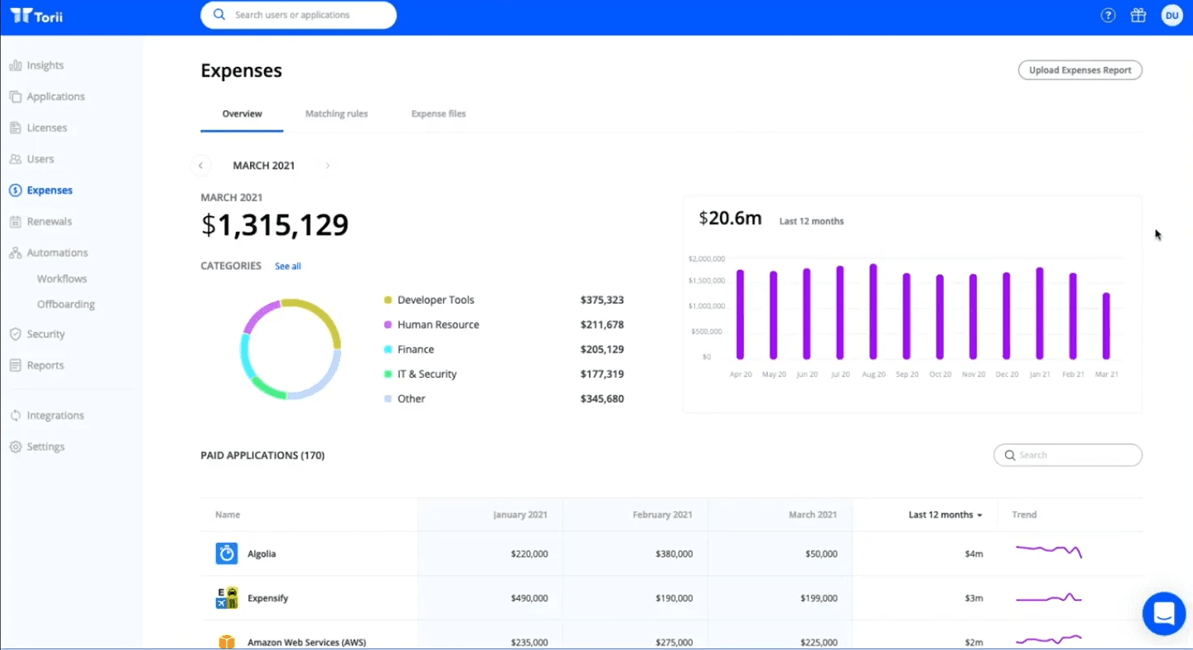 Screenshot of the Torii platform showing an overview of application expenses, broken down by category and month.