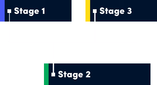 PixelBeard support clients from start to finish throughout the app development and launch cycle
