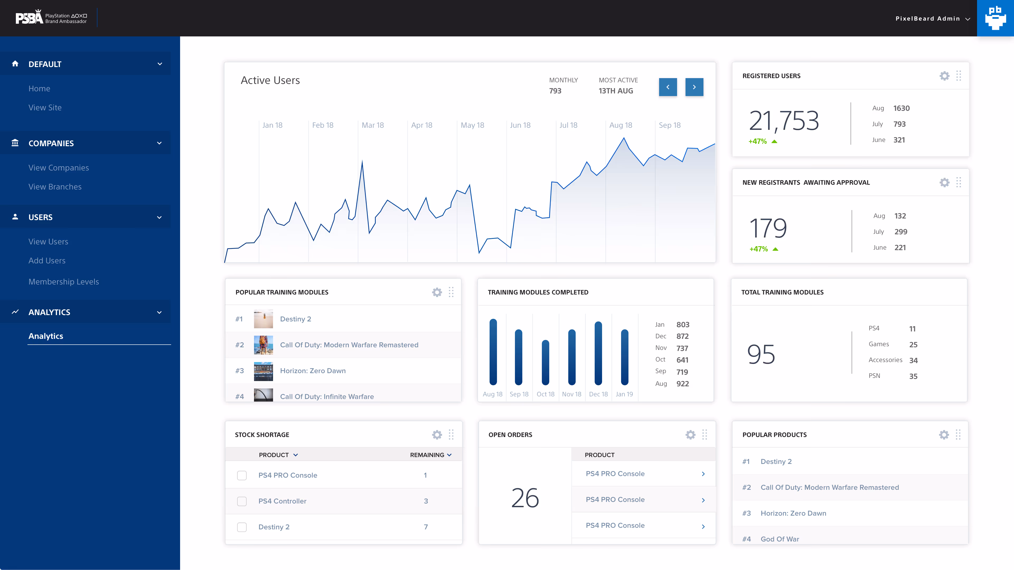 Sony Playstation PSBA Dashboard. Software built by PixelBeard, Liverpool app designers and developers.