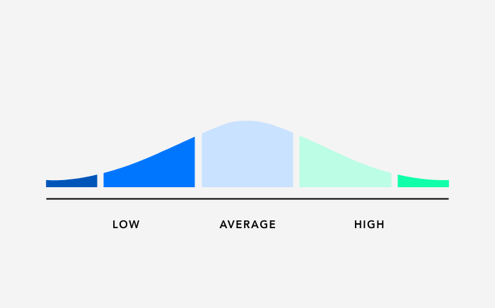 how to make your presentations interactive