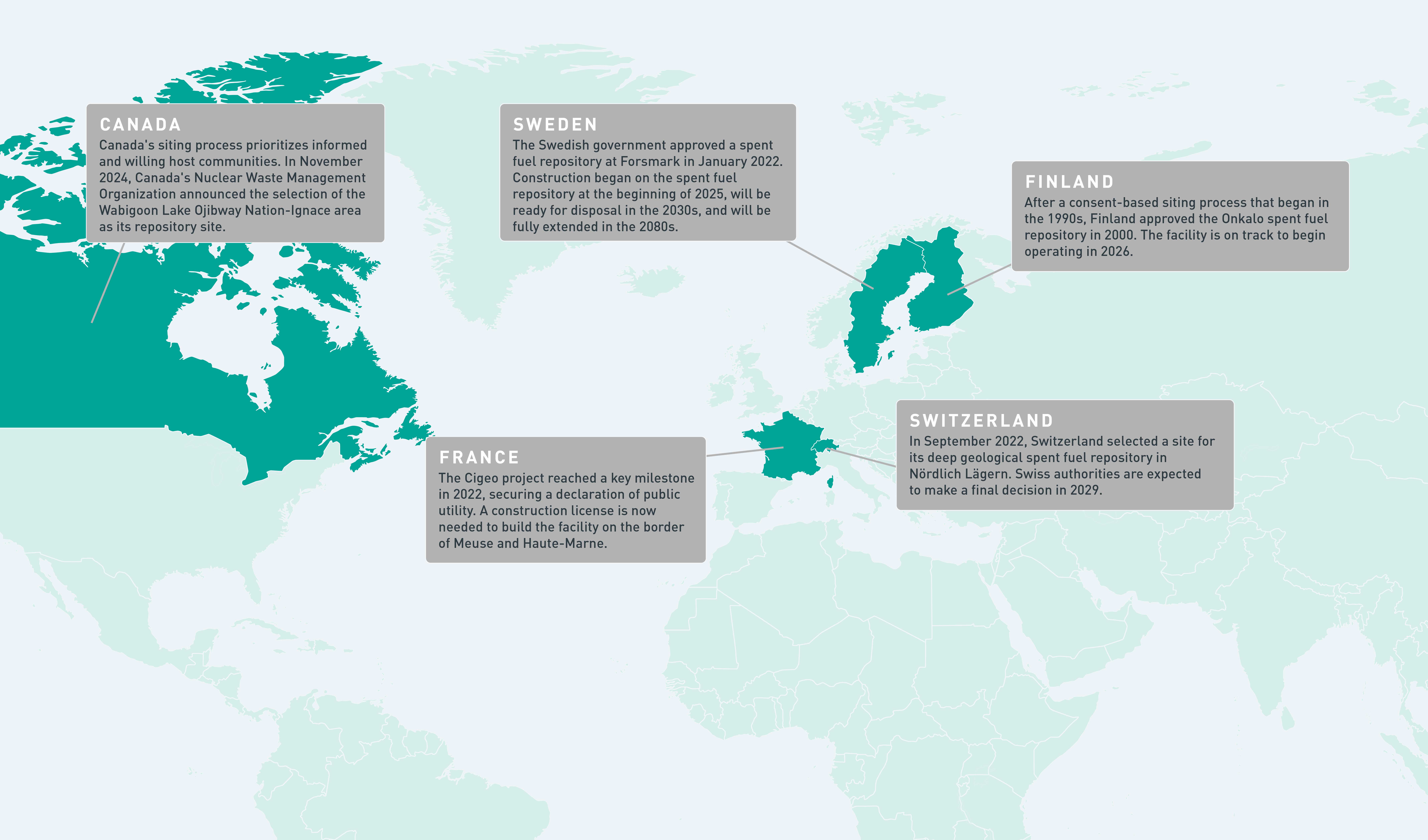 World map infographic showing nuclear waste management updates in Canada, Sweden, Finland, France, and Switzerland. Each country is highlighted with text boxes detailing recent decisions, site selections, and operational milestones for long-term nuclear waste disposal facilities.