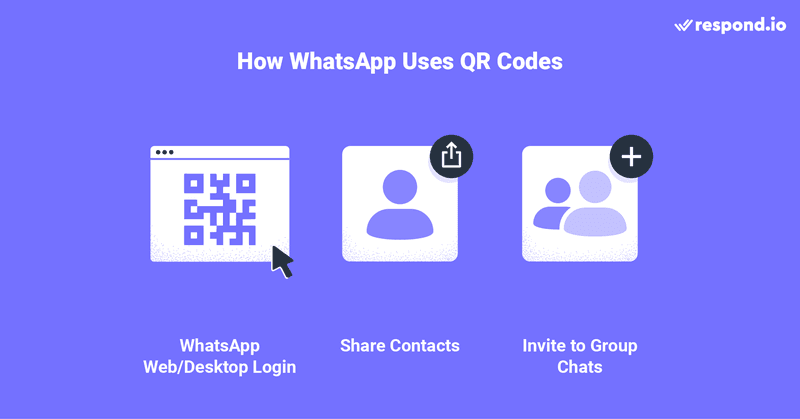 Image that shows what is whatsapp qr code. Use it to login whatsapp, share contacts or invite to group chats