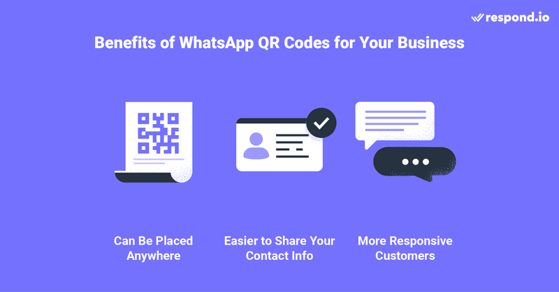 Benefits of using whatsapp business web qr code: can be placed anywhere, easy to share your contact info, more responsive customers