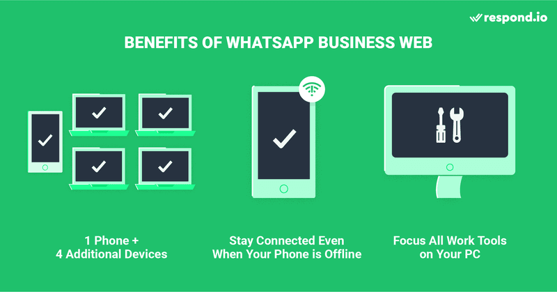 WhatsApp Web for Business offers businesses multiple benefits. You can use WhatsApp Web on your browser or use WhatsApp business web download.