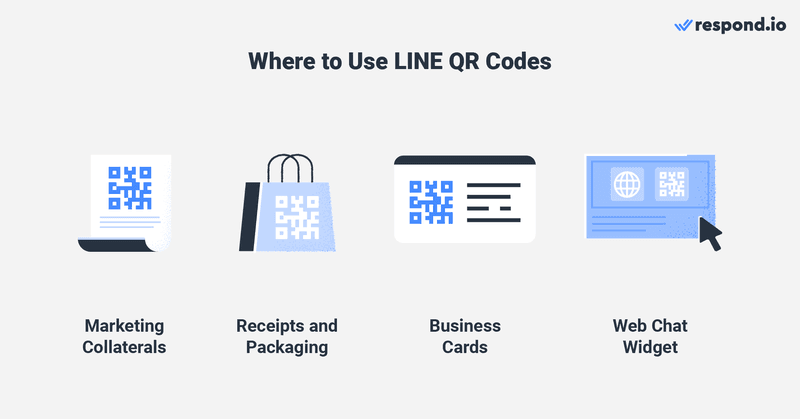 Esta es una imagen que describe dónde utilizar la línea qr code login. Puede imprimirlo en su marketing collaterals o recibos y envases de sus productos. el generador de línea de código qr también se puede imprimir en tarjetas de visita. por último, mostrar la línea de generador de código qr en su widget de chat web para convertir el tráfico fuera de línea a los contactos en línea. 