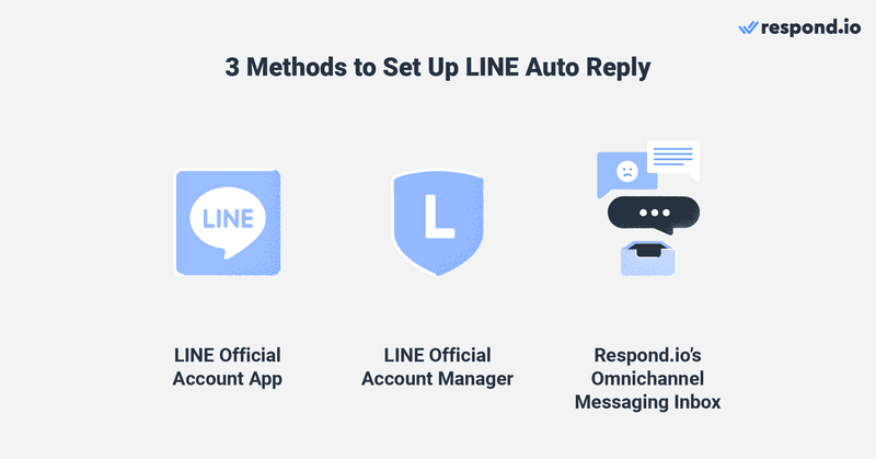 Esta é uma imagem que descreve os três métodos para configurar a mensagem de resposta automática da linha. Pode configurar a mensagem de resposta automática LINE@ através da aplicação de conta oficial LINE , do gestor de conta oficial LINE e em respond.io.