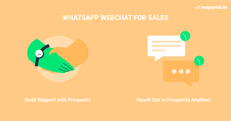 This is a picture about the benefits of using WhatsApp Web chat or whatsapp chat plugin for sales. WhatsApp webchat allows salespeople to identify prospects through their names and numbers. This makes it easier to build a personal relationship with them. Furthermore, your sales team can reach out to prospects via WhatsApp anytime throughout the sales process until they close the deal. Check out the blog to find out how to integrate whatsapp api in website.