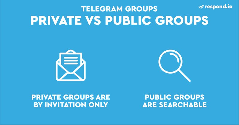 Esta é uma imagem que mostra as diferenças entre os grupos privados Telegram e os grupos públicos Telegram