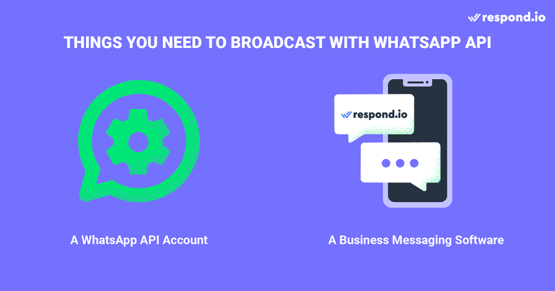 Questa immagine mostra i requisiti per la trasmissione di messaggi. Per utilizzare efficacemente WhatsApp API per la trasmissione di messaggi, le aziende devono disporre di due componenti essenziali: un account WhatsApp API e un software di messaggistica aziendale affidabile per uno scambio di messaggi senza interruzioni.