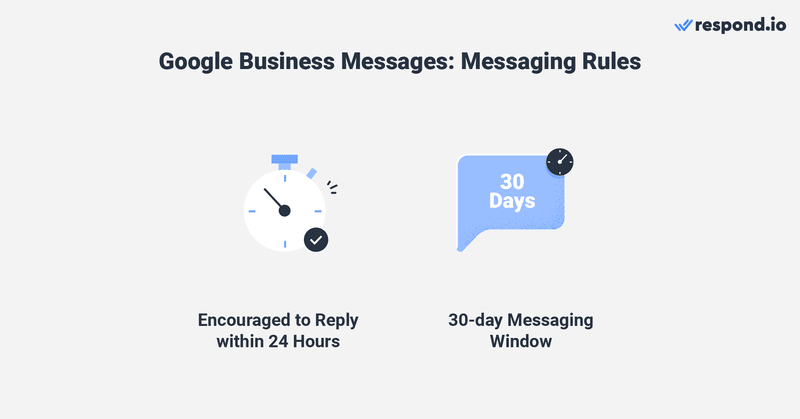 Hình ảnh này hiển thị Google Business Messages Quy tắc nhắn tin doanh nghiệp. Là dịch vụ liên lạc dành cho doanh nghiệp, bạn phải tuân thủ một số quy tắc nhắn tin khi sử dụng Google Business Profile Thư