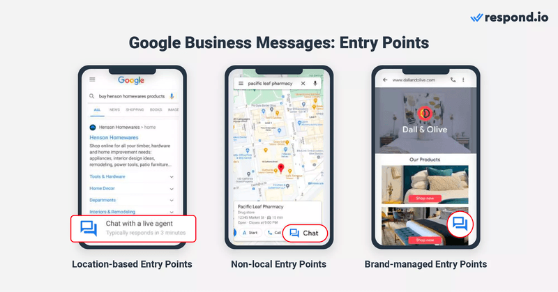 Cette image montre les différents points d'entrée disponibles pour les clients via les partenaires de Google Business Messages : géolocalisés, non locaux et gérés par la marque. 