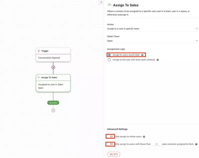 captura de ecrã de um fluxo de trabalho respond.io que atribui uma conversa a um vendedor. Mostra que o fluxo de trabalho é acionado quando a conversa é aberta e, em seguida, é atribuída às vendas numa rotação circular.