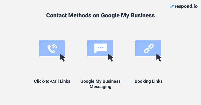 Illustrazione di tre metodi di contatto di Google My Business: click-to-call, Google My Business Messaging e link di prenotazione.