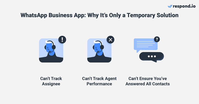 This is an image that illustrates why WhatsApp Business App is only a temporary solution for businesses looking to use WhatsApp Business with multiple users. Wondering if can i use WhatsApp Business on 2 phones with the same number using the app? Yes, but as your business expands, you’ll soon encounter problems tracking assignees, tracking agent performance or ensuring all inquiries have been answered.