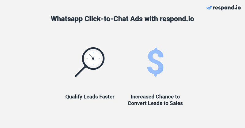 Esta es una imagen que describe cómo utilizar los anuncios click to chat de whatsapp con respond.io¿Tiene problemas para gestionar un gran volumen de mensajes entrantes y le cuesta cualificar los clientes potenciales de los anuncios click to chat de WhatsApp? Con respond.io, puede calificar clientes potenciales más rápido a través de encuestas automatizadas y aumentar la conversión de clientes potenciales al responderles rápidamente con nuestra plataforma de respuesta multiagente dedicada.