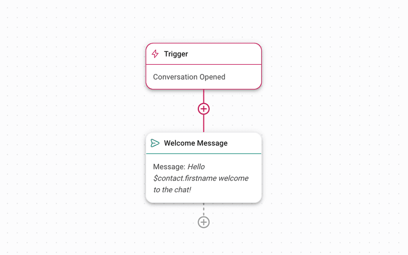 Использование образца автоматического ответа на сообщение WhatsApp для бизнеса 