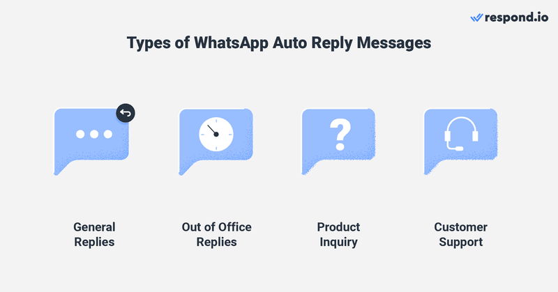 Auto reply message sample for business