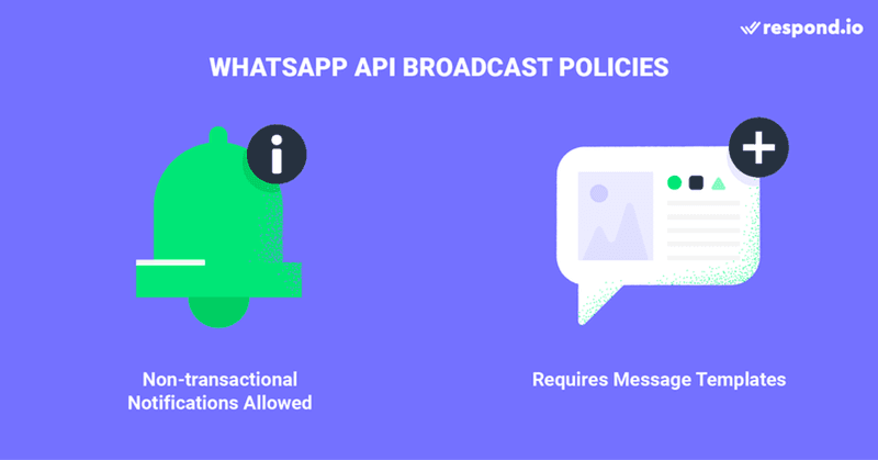 Cette image montre les deux principales choses à garder à l'esprit pour diffuser un message sur WhatsApp API: les notifications non transactionnelles sont autorisées et les modèles de message sont requis.