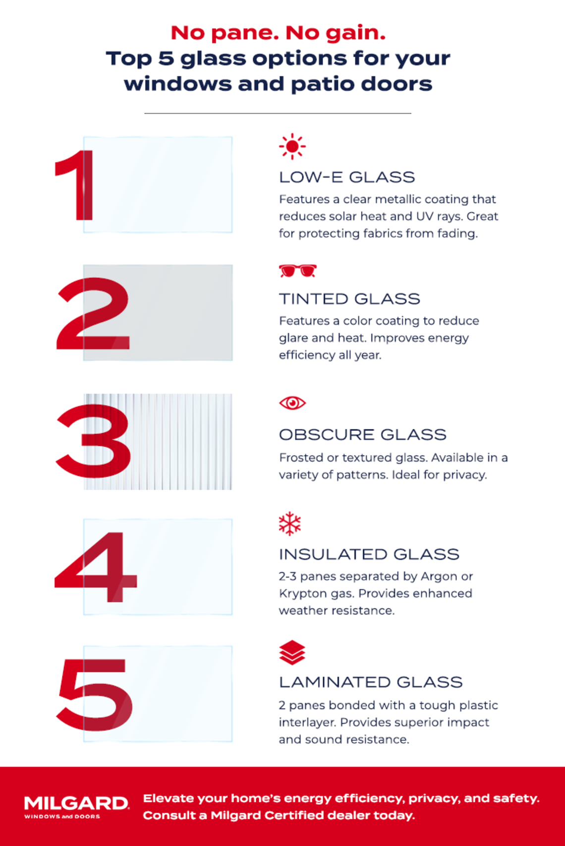 Chart of Milgard Glass Options Explaining the Benefits of Each