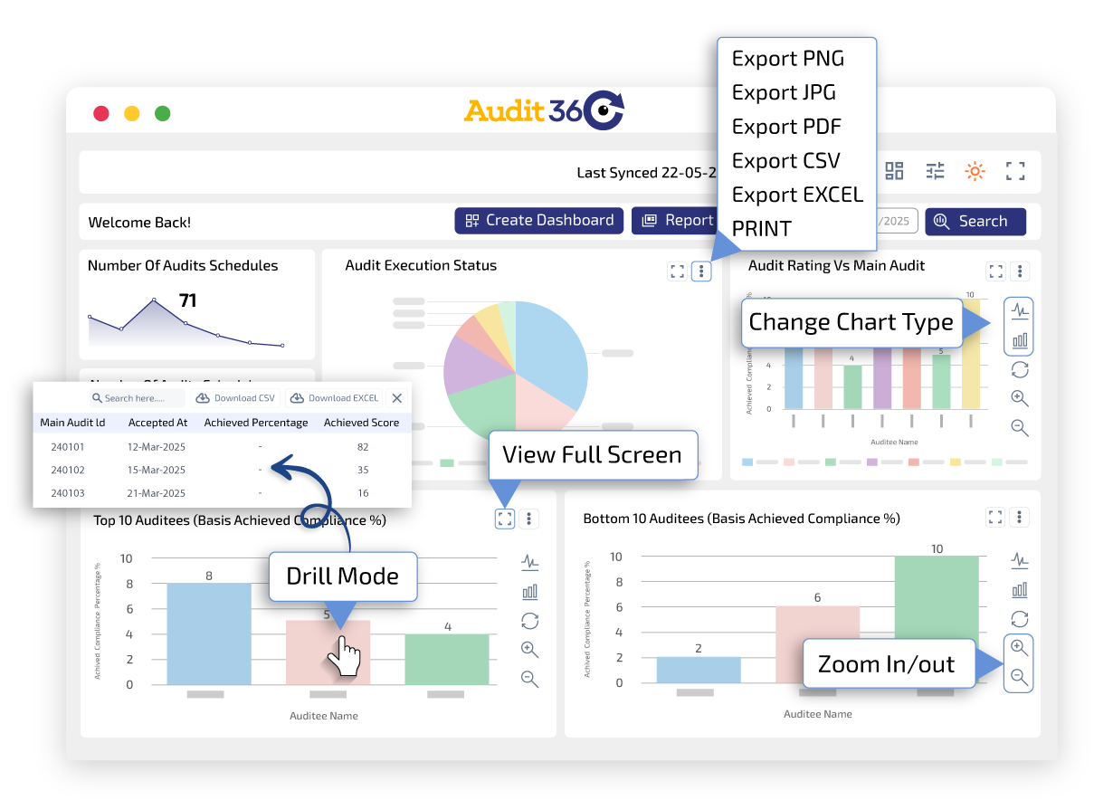 Audit360 Conformance Dashboard