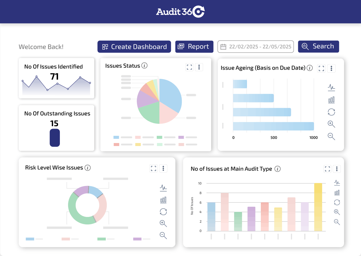 Centrally Managed Review
