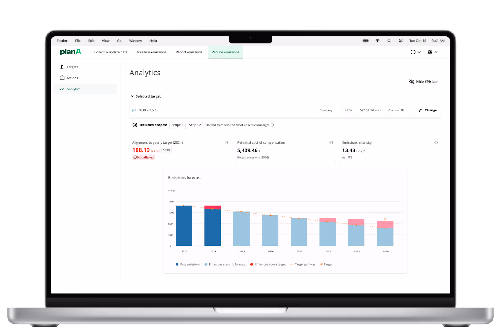 Analytics dashboard of Plan A software