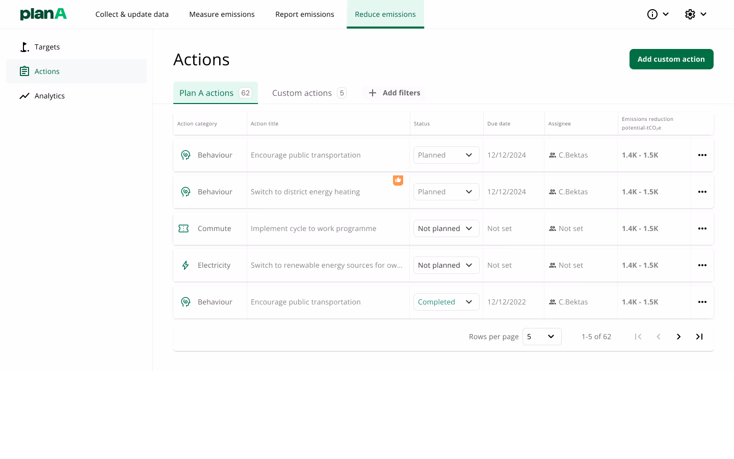 Set reduction actions in one click with Plan A's platform.Credit: Plan A