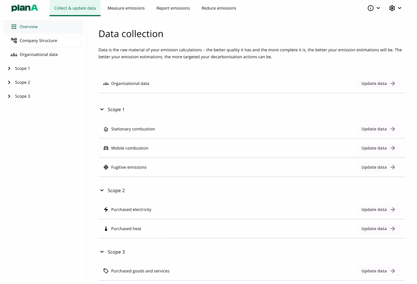 Establish a base year assessment through data collection. Credit: Plan A
