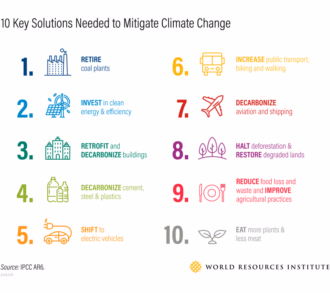 How to mitigate climate change